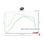 Engine performance graph with Dynojet Research logo on a white background