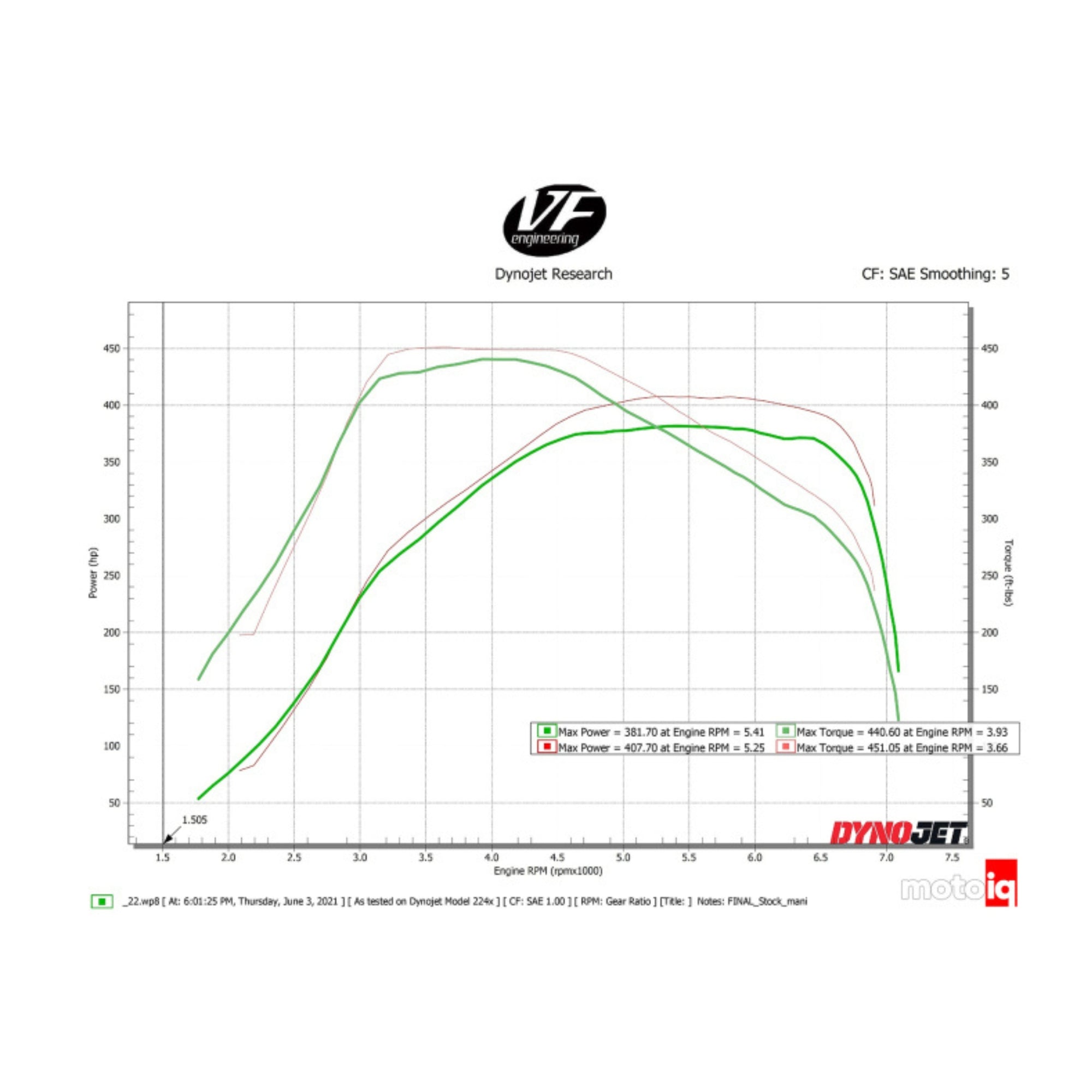 Engine performance graph with Dynojet Research logo on a white background